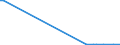 KN 8107 /Exporte /Einheit = Preise (Euro/Tonne) /Partnerland: Kroatien /Meldeland: Europäische Union /8107:Cadmium und Waren Daraus, A.n.g.; Abfälle und Schrott, aus Cadmium (Ausg. Aschen und Rückstände, Cadmium Enthaltend)