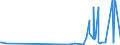 KN 8107 /Exporte /Einheit = Preise (Euro/Tonne) /Partnerland: Marokko /Meldeland: Europäische Union /8107:Cadmium und Waren Daraus, A.n.g.; Abfälle und Schrott, aus Cadmium (Ausg. Aschen und Rückstände, Cadmium Enthaltend)