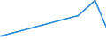 CN 8107 /Exports /Unit = Prices (Euro/ton) /Partner: Algeria /Reporter: European Union /8107:Cadmium and Articles Thereof, N.e.s.; Cadmium Waste and Scrap (Excl. ash and Residues Containing Cadmium)