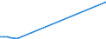 KN 8107 /Exporte /Einheit = Preise (Euro/Tonne) /Partnerland: Kenia /Meldeland: Europäische Union /8107:Cadmium und Waren Daraus, A.n.g.; Abfälle und Schrott, aus Cadmium (Ausg. Aschen und Rückstände, Cadmium Enthaltend)