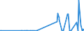 KN 8107 /Exporte /Einheit = Preise (Euro/Tonne) /Partnerland: Suedafrika /Meldeland: Eur27_2020 /8107:Cadmium und Waren Daraus, A.n.g.; Abfälle und Schrott, aus Cadmium (Ausg. Aschen und Rückstände, Cadmium Enthaltend)