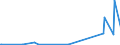 CN 8107 /Exports /Unit = Prices (Euro/ton) /Partner: Canada /Reporter: Eur27_2020 /8107:Cadmium and Articles Thereof, N.e.s.; Cadmium Waste and Scrap (Excl. ash and Residues Containing Cadmium)