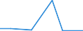 KN 8107 /Exporte /Einheit = Preise (Euro/Tonne) /Partnerland: Costa Rica /Meldeland: Eur27 /8107:Cadmium und Waren Daraus, A.n.g.; Abfälle und Schrott, aus Cadmium (Ausg. Aschen und Rückstände, Cadmium Enthaltend)