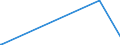 KN 8107 /Exporte /Einheit = Preise (Euro/Tonne) /Partnerland: Kuba /Meldeland: Europäische Union /8107:Cadmium und Waren Daraus, A.n.g.; Abfälle und Schrott, aus Cadmium (Ausg. Aschen und Rückstände, Cadmium Enthaltend)