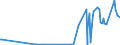 KN 8107 /Exporte /Einheit = Preise (Euro/Tonne) /Partnerland: Peru /Meldeland: Europäische Union /8107:Cadmium und Waren Daraus, A.n.g.; Abfälle und Schrott, aus Cadmium (Ausg. Aschen und Rückstände, Cadmium Enthaltend)