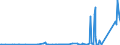 KN 8107 /Exporte /Einheit = Preise (Euro/Tonne) /Partnerland: Brasilien /Meldeland: Eur27_2020 /8107:Cadmium und Waren Daraus, A.n.g.; Abfälle und Schrott, aus Cadmium (Ausg. Aschen und Rückstände, Cadmium Enthaltend)