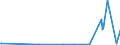 KN 8107 /Exporte /Einheit = Preise (Euro/Tonne) /Partnerland: Argentinien /Meldeland: Europäische Union /8107:Cadmium und Waren Daraus, A.n.g.; Abfälle und Schrott, aus Cadmium (Ausg. Aschen und Rückstände, Cadmium Enthaltend)