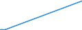 KN 8107 /Exporte /Einheit = Preise (Euro/Tonne) /Partnerland: Iran /Meldeland: Eur27 /8107:Cadmium und Waren Daraus, A.n.g.; Abfälle und Schrott, aus Cadmium (Ausg. Aschen und Rückstände, Cadmium Enthaltend)