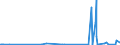 KN 8107 /Exporte /Einheit = Preise (Euro/Tonne) /Partnerland: Israel /Meldeland: Europäische Union /8107:Cadmium und Waren Daraus, A.n.g.; Abfälle und Schrott, aus Cadmium (Ausg. Aschen und Rückstände, Cadmium Enthaltend)