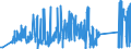 CN 81082000 /Exports /Unit = Prices (Euro/ton) /Partner: Ireland /Reporter: Eur27_2020 /81082000:Unwrought Titanium; Titanium Powders