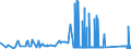 CN 81082000 /Exports /Unit = Prices (Euro/ton) /Partner: Finland /Reporter: Eur27_2020 /81082000:Unwrought Titanium; Titanium Powders