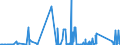 CN 81082000 /Exports /Unit = Prices (Euro/ton) /Partner: South Africa /Reporter: Eur27_2020 /81082000:Unwrought Titanium; Titanium Powders