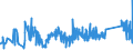 CN 81083000 /Exports /Unit = Prices (Euro/ton) /Partner: Italy /Reporter: Eur27_2020 /81083000:Titanium Waste and Scrap (Excl. ash and Residues Containing Titanium)