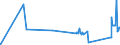 KN 81083000 /Exporte /Einheit = Preise (Euro/Tonne) /Partnerland: Irland /Meldeland: Eur27_2020 /81083000:Abfälle und Schrott, aus Titan (Ausg. Aschen und Rückstände, Titan Enthaltend)