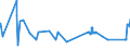 KN 81083000 /Exporte /Einheit = Preise (Euro/Tonne) /Partnerland: Finnland /Meldeland: Eur27_2020 /81083000:Abfälle und Schrott, aus Titan (Ausg. Aschen und Rückstände, Titan Enthaltend)