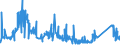 CN 81083000 /Exports /Unit = Prices (Euro/ton) /Partner: Austria /Reporter: Eur27_2020 /81083000:Titanium Waste and Scrap (Excl. ash and Residues Containing Titanium)