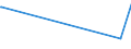 CN 81083000 /Exports /Unit = Prices (Euro/ton) /Partner: Azerbaijan /Reporter: European Union /81083000:Titanium Waste and Scrap (Excl. ash and Residues Containing Titanium)