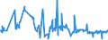 CN 81083000 /Exports /Unit = Prices (Euro/ton) /Partner: South Africa /Reporter: Eur27_2020 /81083000:Titanium Waste and Scrap (Excl. ash and Residues Containing Titanium)