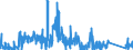 CN 81083000 /Exports /Unit = Quantities in tons /Partner: Netherlands /Reporter: Eur27_2020 /81083000:Titanium Waste and Scrap (Excl. ash and Residues Containing Titanium)