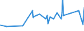 KN 81089030 /Exporte /Einheit = Preise (Euro/Tonne) /Partnerland: Liechtenstein /Meldeland: Eur27_2020 /81089030:Stangen `stäbe`, Profile und Draht, aus Titan, A.n.g.