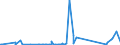 CN 81089030 /Exports /Unit = Prices (Euro/ton) /Partner: Kasakhstan /Reporter: Eur27_2020 /81089030:Titanium Bars, Rods, Profiles and Wire, N.e.s.
