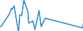 KN 81089030 /Exporte /Einheit = Preise (Euro/Tonne) /Partnerland: Ehem.jug.rep.mazed /Meldeland: Eur27_2020 /81089030:Stangen `stäbe`, Profile und Draht, aus Titan, A.n.g.