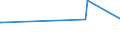 CN 81089060 /Exports /Unit = Prices (Euro/ton) /Partner: Liechtenstein /Reporter: Eur27_2020 /81089060:Tubes and Pipes, of Titanium