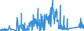 CN 81089090 /Exports /Unit = Prices (Euro/ton) /Partner: Hungary /Reporter: Eur27_2020 /81089090:Articles of Titanium, N.e.s.