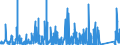 CN 8108 /Exports /Unit = Prices (Euro/ton) /Partner: Greece /Reporter: Eur27_2020 /8108:Titanium and Articles Thereof, N.e.s.; Titanium Waste and Scrap (Excl. ash and Residues Containing Titanium)