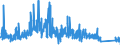 CN 8108 /Exports /Unit = Prices (Euro/ton) /Partner: Spain /Reporter: Eur27_2020 /8108:Titanium and Articles Thereof, N.e.s.; Titanium Waste and Scrap (Excl. ash and Residues Containing Titanium)