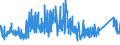 CN 8108 /Exports /Unit = Prices (Euro/ton) /Partner: Norway /Reporter: Eur27_2020 /8108:Titanium and Articles Thereof, N.e.s.; Titanium Waste and Scrap (Excl. ash and Residues Containing Titanium)