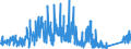 CN 8108 /Exports /Unit = Prices (Euro/ton) /Partner: Sweden /Reporter: Eur27_2020 /8108:Titanium and Articles Thereof, N.e.s.; Titanium Waste and Scrap (Excl. ash and Residues Containing Titanium)