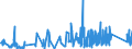 CN 8108 /Exports /Unit = Prices (Euro/ton) /Partner: Malta /Reporter: Eur27_2020 /8108:Titanium and Articles Thereof, N.e.s.; Titanium Waste and Scrap (Excl. ash and Residues Containing Titanium)