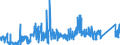 CN 8108 /Exports /Unit = Prices (Euro/ton) /Partner: Turkey /Reporter: Eur27_2020 /8108:Titanium and Articles Thereof, N.e.s.; Titanium Waste and Scrap (Excl. ash and Residues Containing Titanium)