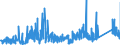 CN 8108 /Exports /Unit = Prices (Euro/ton) /Partner: Hungary /Reporter: Eur27_2020 /8108:Titanium and Articles Thereof, N.e.s.; Titanium Waste and Scrap (Excl. ash and Residues Containing Titanium)