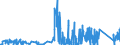 CN 8108 /Exports /Unit = Prices (Euro/ton) /Partner: Bulgaria /Reporter: Eur27_2020 /8108:Titanium and Articles Thereof, N.e.s.; Titanium Waste and Scrap (Excl. ash and Residues Containing Titanium)