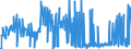 CN 81092000 /Exports /Unit = Prices (Euro/ton) /Partner: France /Reporter: Eur27_2020 /81092000:Unwrought Zirconium; Zirconium Powders