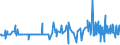 KN 81092000 /Exporte /Einheit = Preise (Euro/Tonne) /Partnerland: Niederlande /Meldeland: Eur27_2020 /81092000:Zirconium in Rohform; Pulver aus Zirconium