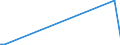 KN 81092000 /Exporte /Einheit = Preise (Euro/Tonne) /Partnerland: Luxemburg /Meldeland: Eur27_2020 /81092000:Zirconium in Rohform; Pulver aus Zirconium