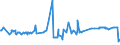 CN 81092000 /Exports /Unit = Prices (Euro/ton) /Partner: Liechtenstein /Reporter: Eur27_2020 /81092000:Unwrought Zirconium; Zirconium Powders