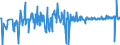 KN 81092000 /Exporte /Einheit = Preise (Euro/Tonne) /Partnerland: Tschechien /Meldeland: Eur27_2020 /81092000:Zirconium in Rohform; Pulver aus Zirconium