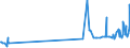 KN 81092000 /Exporte /Einheit = Preise (Euro/Tonne) /Partnerland: Slowakei /Meldeland: Eur27_2020 /81092000:Zirconium in Rohform; Pulver aus Zirconium