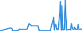 KN 81092000 /Exporte /Einheit = Preise (Euro/Tonne) /Partnerland: Russland /Meldeland: Eur27_2020 /81092000:Zirconium in Rohform; Pulver aus Zirconium