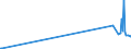 KN 81092000 /Exporte /Einheit = Preise (Euro/Tonne) /Partnerland: Ehem.jug.rep.mazed /Meldeland: Europäische Union /81092000:Zirconium in Rohform; Pulver aus Zirconium