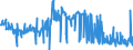 KN 81092000 /Exporte /Einheit = Preise (Euro/Tonne) /Partnerland: Usa /Meldeland: Eur27_2020 /81092000:Zirconium in Rohform; Pulver aus Zirconium