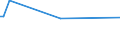 KN 81092000 /Exporte /Einheit = Preise (Euro/Tonne) /Partnerland: Dominikan.r. /Meldeland: Europäische Union /81092000:Zirconium in Rohform; Pulver aus Zirconium