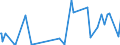 KN 81092000 /Exporte /Einheit = Preise (Euro/Tonne) /Partnerland: Brasilien /Meldeland: Eur27_2020 /81092000:Zirconium in Rohform; Pulver aus Zirconium