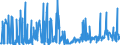 KN 81092000 /Exporte /Einheit = Preise (Euro/Tonne) /Partnerland: Intra-eur /Meldeland: Eur27_2020 /81092000:Zirconium in Rohform; Pulver aus Zirconium