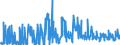 KN 81092000 /Exporte /Einheit = Preise (Euro/Tonne) /Partnerland: Extra-eur /Meldeland: Eur27_2020 /81092000:Zirconium in Rohform; Pulver aus Zirconium