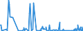 KN 81092000 /Exporte /Einheit = Mengen in Tonnen /Partnerland: Deutschland /Meldeland: Eur27_2020 /81092000:Zirconium in Rohform; Pulver aus Zirconium